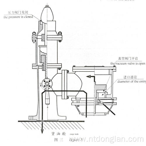 PRESSURE & VACUUM VALVE WITH HEATING DEVICE